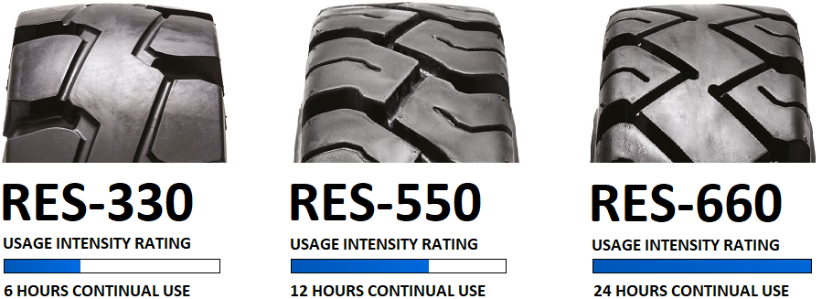 forklift tyre intensity